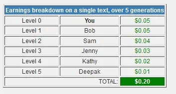 Cash Texts Compensation Plan Cash Texts Compensation Plan